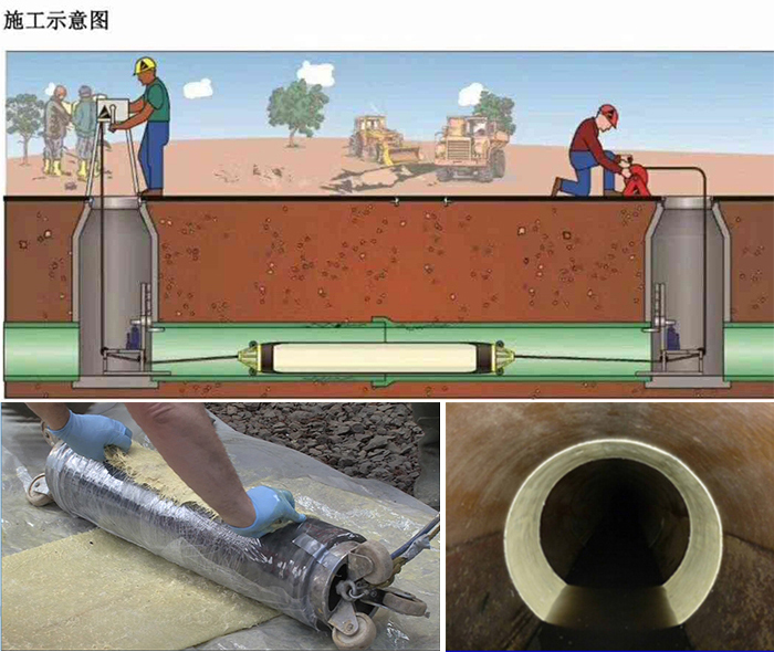 门源管道局部点状修复